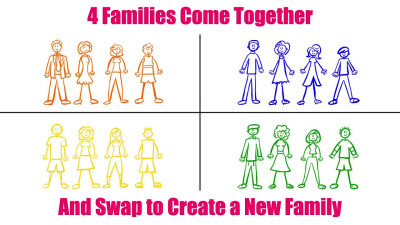 FamilySwap JC Wilds And Selena Ivy My Swap Sis Gets Inspired